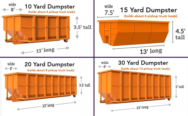 What’s The Right Dumpster Size For Your Job? Let Us Help!