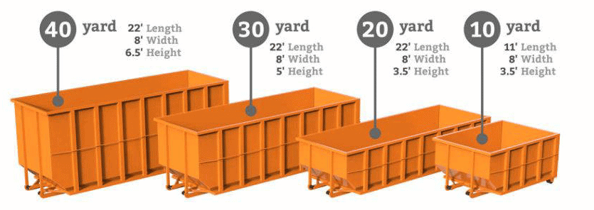 How Big Of A Dumpster Do I Need Trash Daddy Dumpsters