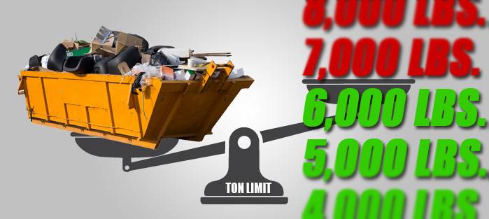 how dumpster weight affects the cost