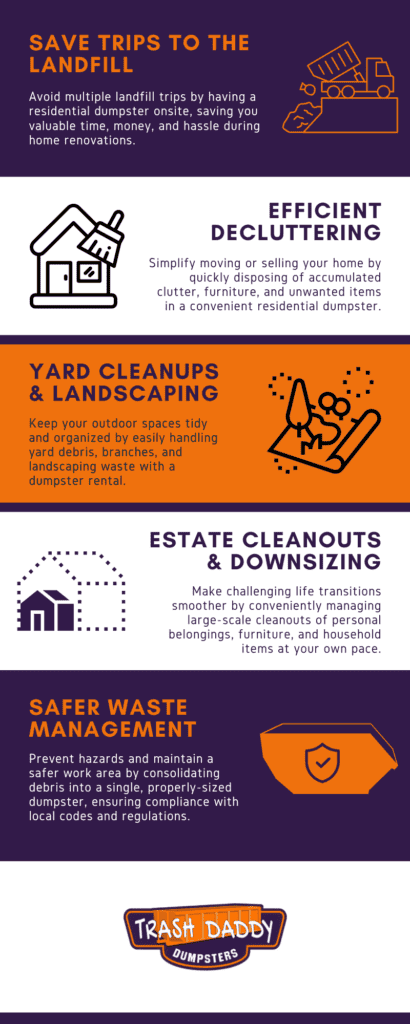 Residential dumpster infographic highlighting five reasons to rent. Including, save trips to the landfill, efficient decluttering, yard cleanups and landscaping, estate cleanouts and downsizing, and safer waste management
