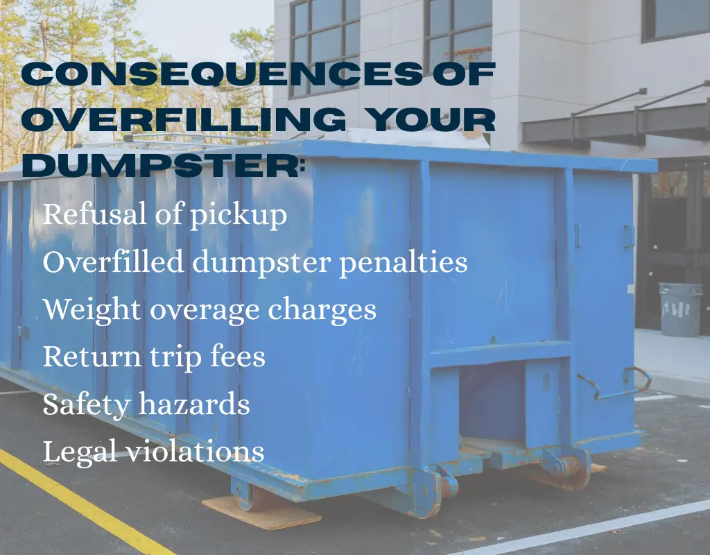 Infographic showing consequences of overfilling dumpsters