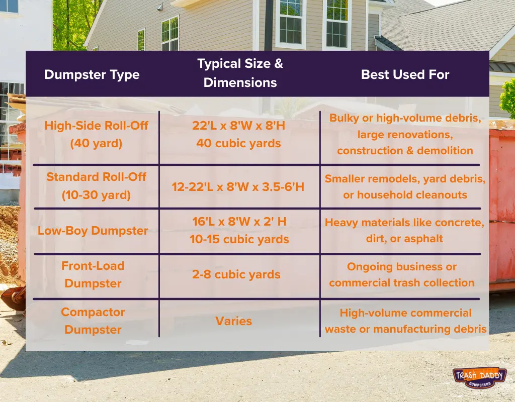 Infographic comparing the different types of high side dumpsters