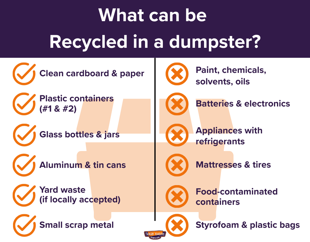 A list of items that can and cannot be put in a recycling dumpster.